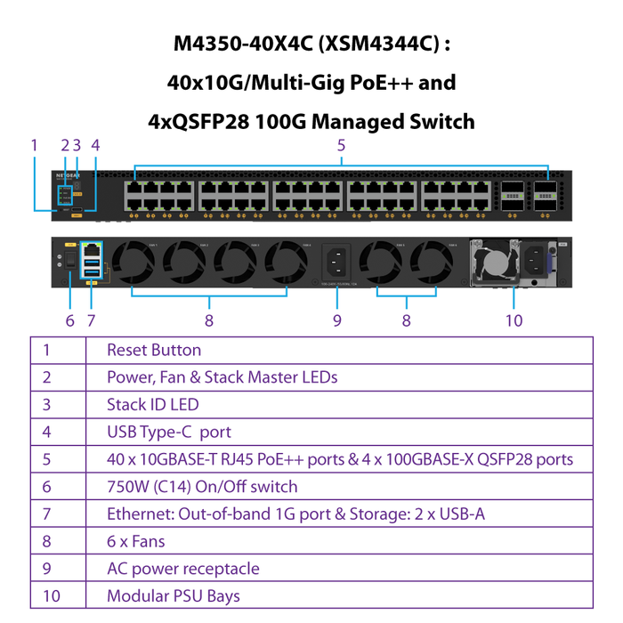 (Pre-Order) AV Line M4350-40X4C Fully Managed Switch (XSM4344C) 40x10G/Multi-Gig PoE++ (196W base, up to 1,676W) and 4xQSFP28 100G Managed Switch - Garansi 2 Tahun