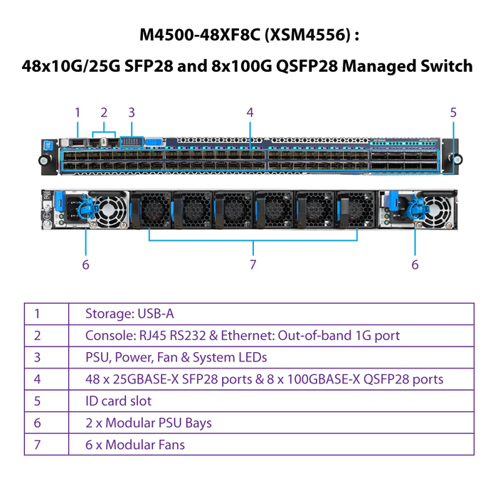 (Pre-Order) AV Line M4500-48XF8C (XSM4556) 48x10G/25G SFP28 and 8x100G QSFP28 Managed Switch - Garansi 10 Tahun