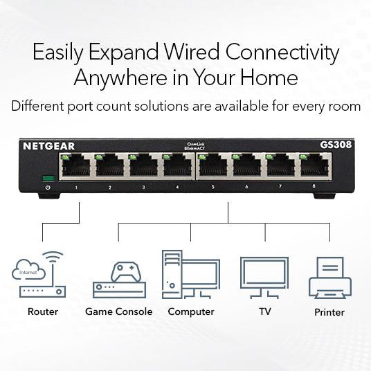 GS308 8 Port Gigabit Ethernet Unmanaged Switch - Garansi 2 Tahun