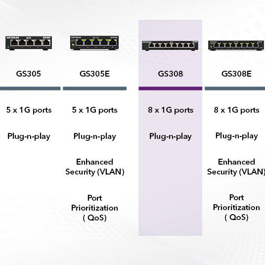 GS308 8 Port Gigabit Ethernet Unmanaged Desktop Switch - Garansi 2 Tahun