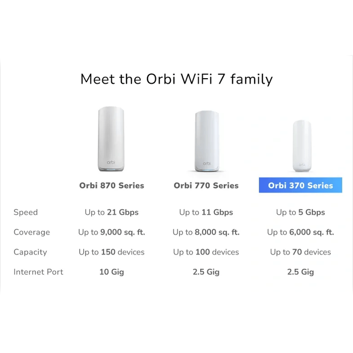 (Pre-Order) RBE372 Orbi Dual-band Mesh WiFi 7 System 370 Series - Garansi 2 Tahun