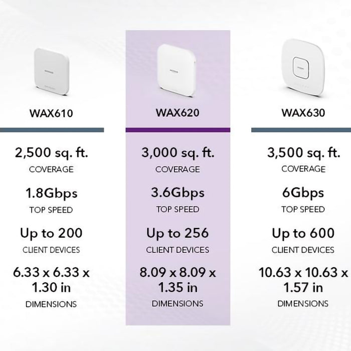 (Pre-Order) Bundling WAX620 Access Point + Insight Pro 1 Single 5 Years NPR1SNG5 - Garansi 5 Tahun