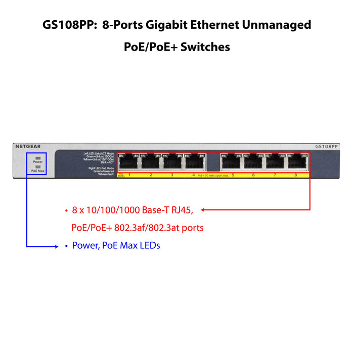 GS108PP 8 Port Gigabit Ethernet High-Power PoE+ Unmanaged Switch with FlexPoE (123W) - Garansi 10 Tahun