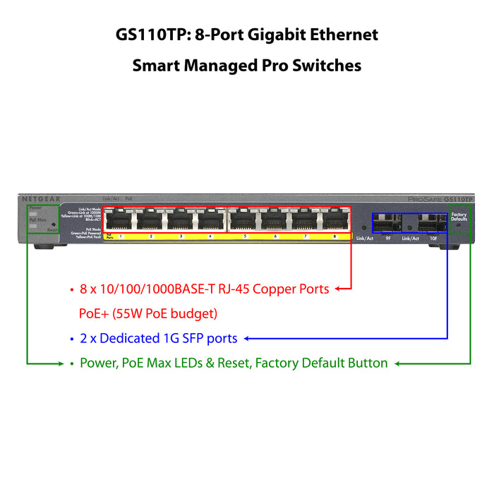 GS110TP 8 Port Gigabit PoE+ Ethernet Smart Switch with 2 SFP Ports and Cloud Management (55W) - Garansi 10 Tahun