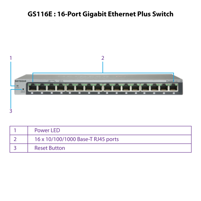 GS116E 16-Port Gigabit Plus Switch - Garansi 10 Tahun