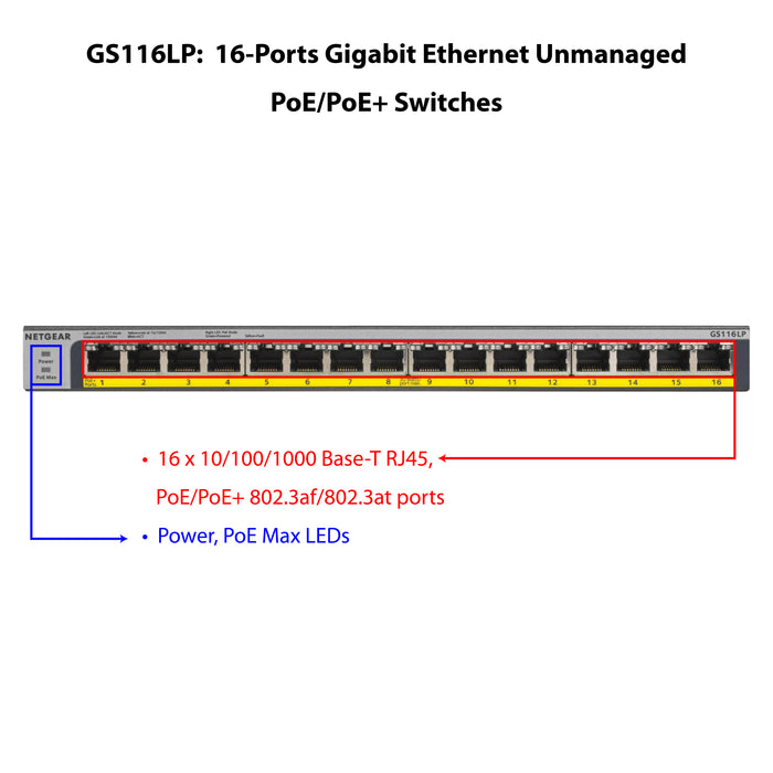 GS116LP 16 Port Gigabit Ethernet Unmanaged PoE+ Switch with FlexPoE (76W) - Garansi 2 Tahun