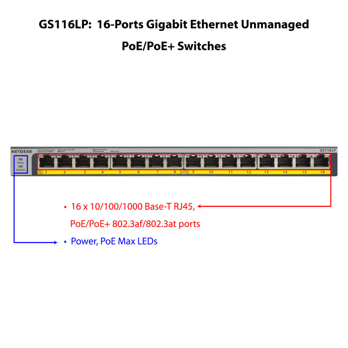 GS116LP 16 Port Gigabit Ethernet Unmanaged PoE+ Switch with FlexPoE (76W) - Garansi 10 Tahun