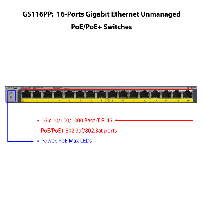 GS116PP 16 Port Gigabit Ethernet High-Power Unmanaged PoE+ Switch with FlexPoE (183W) - Garansi 2 Tahun