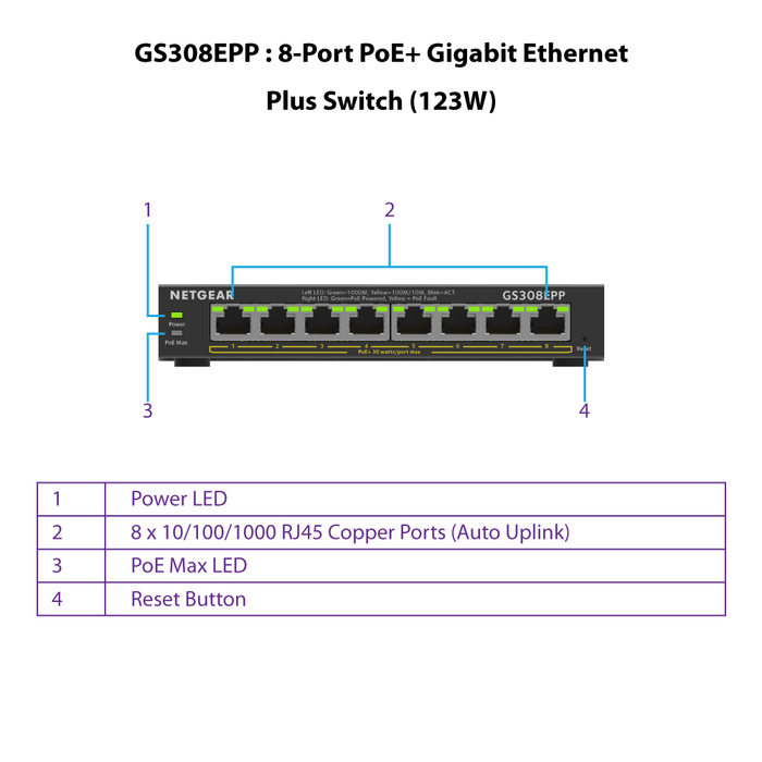 GS308EPP 8-Port PoE+ Gigabit Ethernet Plus Switch (123W) - Garansi 2 Tahun