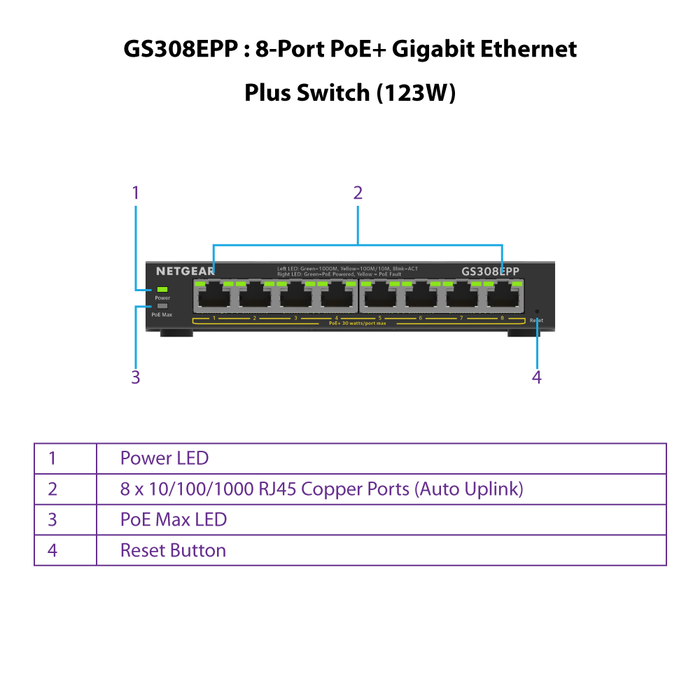 GS308EPP 8 Port Gigabit Ethernet Plus Switch - Garansi 2 Tahun
