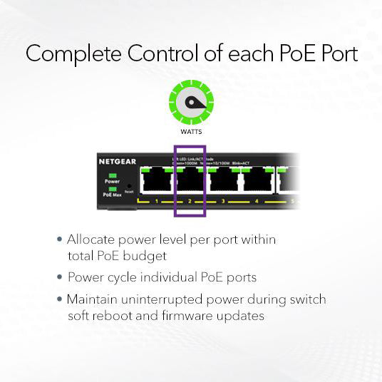 GS308EPP 8-Port PoE+ Gigabit Ethernet Plus Switch (123W) - Garansi 2 Tahun