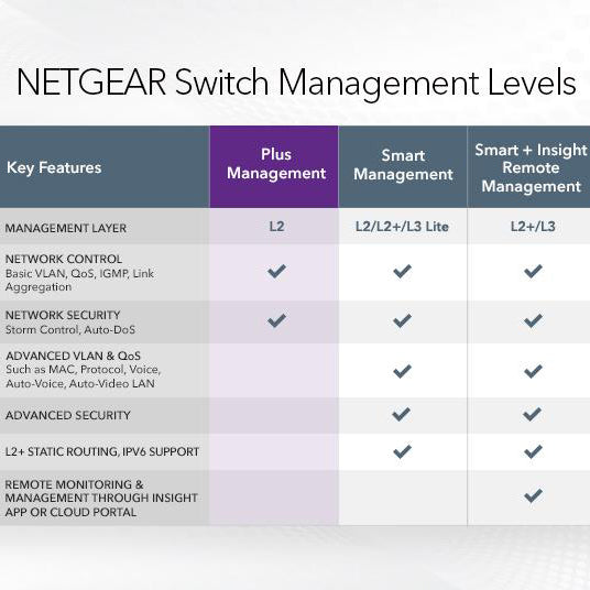 (Pre-Order) GS308EPP 8 Port Gigabit Ethernet Plus Switch - Garansi 2 Tahun