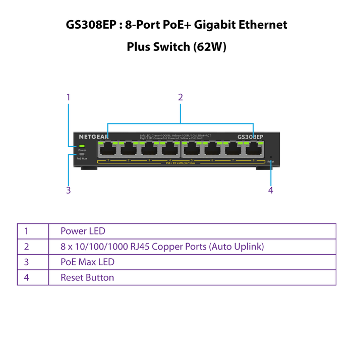 GS308EP 8 Port PoE+ Gigabit Ethernet Plus Switch (62W) - Garansi 2 Tahun