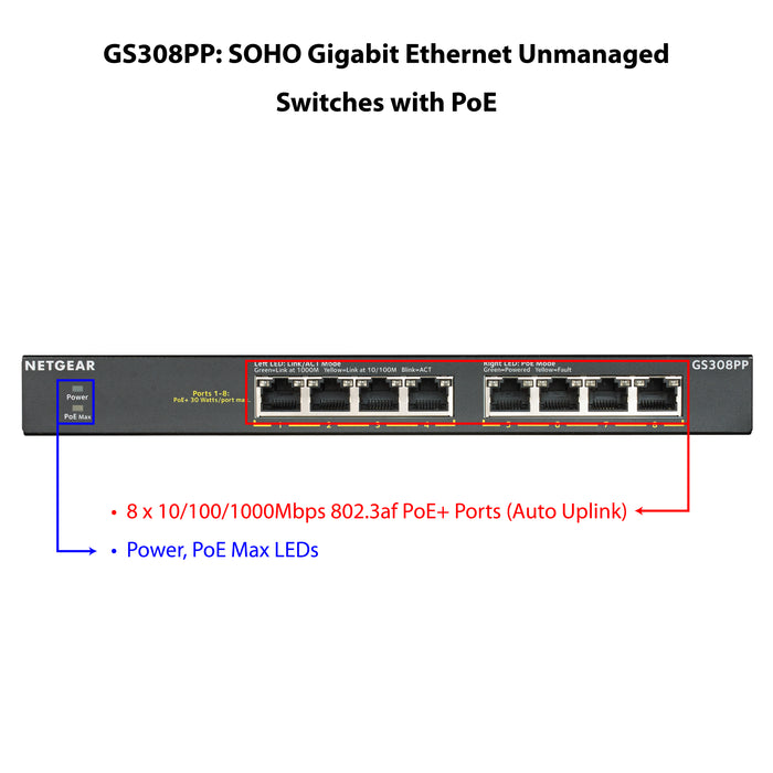GS308PP 8 Port Gigabit Ethernet SOHO PoE+ Unmanaged Switch - Garansi 2 tahun