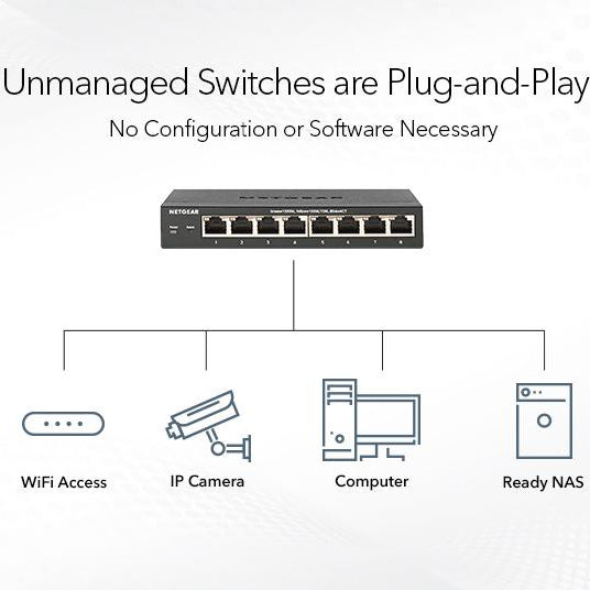GS308PP 8 Port Gigabit Ethernet SOHO PoE+ Unmanaged Switch - Garansi 2 tahun