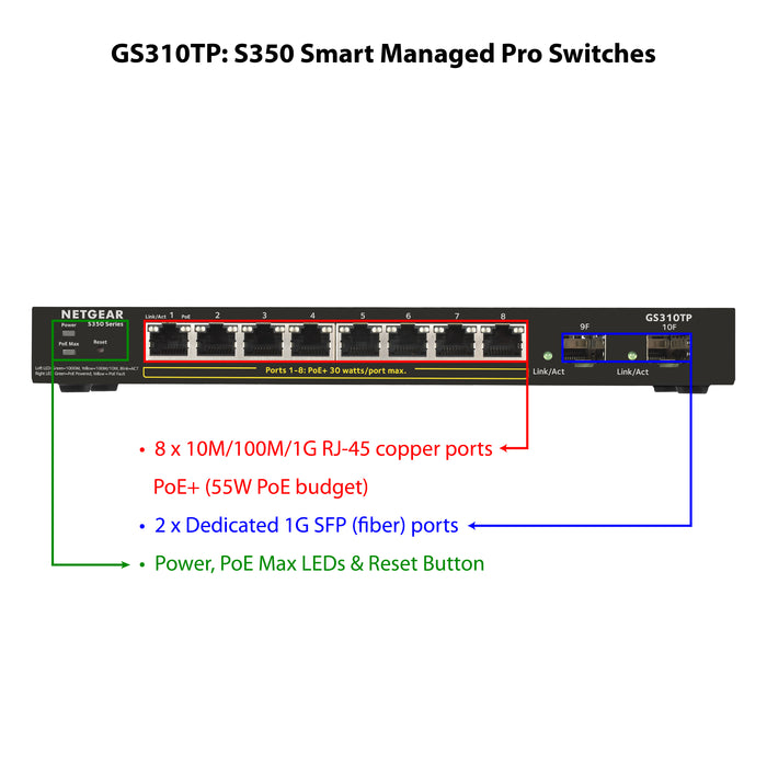 GS310TP 10-PORT GIGABIT ETHERNET POE+ SMART MANAGED PRO SWITCH - Garansi 2 Tahun