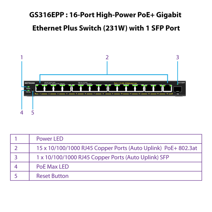 GS316EPP 16 Port High-Power PoE+ Gigabit Ethernet Plus Switch (180W) - Garansi 2 Tahun