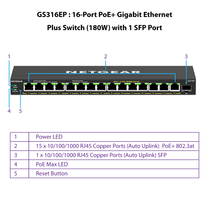 GS316EP 16 Port PoE+ Gigabit Ethernet Plus Switch (180W) - Garansi 2 Tahun