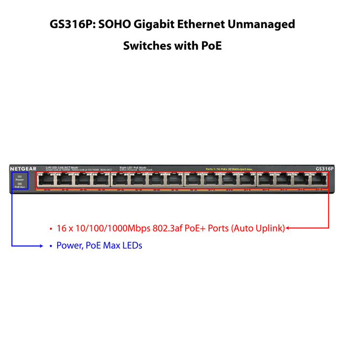 (Pre-Order) GS316P 16 Port Gigabit Ethernet Unmanaged PoE+ Switch with FlexPoE (115W) - Garansi 2 Tahun