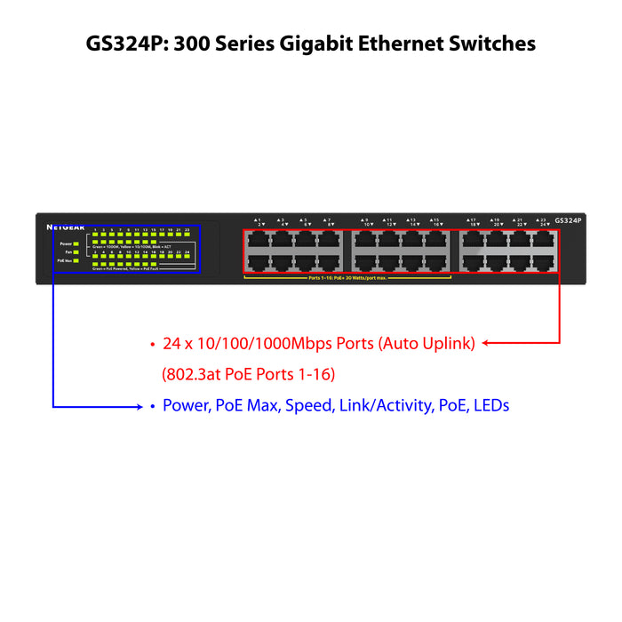 GS324P 24 Port Gigabit Ethernet Unmanaged Switch with 16 Ports PoE+ (190W) - Garansi 2 Tahun