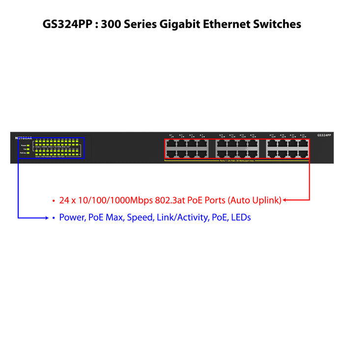 GS324PP 24 Port Gigabit Ethernet High-Power Unmanaged Switch with 24 Ports PoE+ (380W) - Garansi 2 Tahun