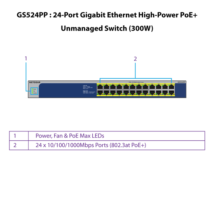 GS524PP 24 Port Gigabit Ethernet High-Power PoE+ Unmanaged Switch (300W) - Garansi 2 Tahun