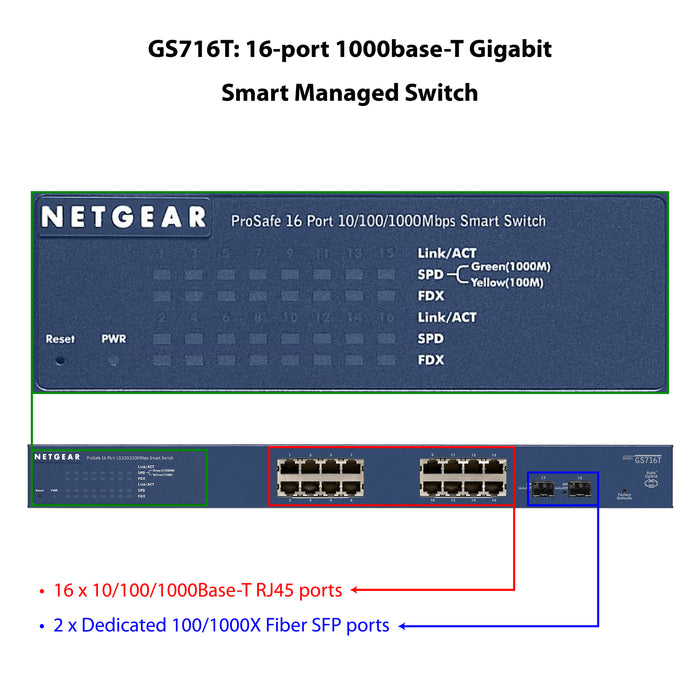 (Pre-Order) GS716T 16 Port Gigabit Ethernet Smart Switch with 2 SFP Ports - Garansi 10 Tahun
