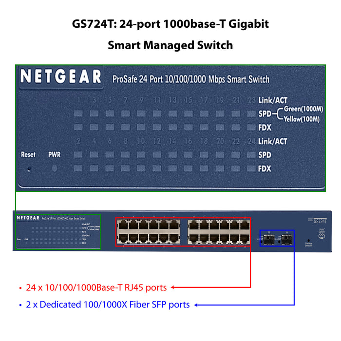 GS724T 24 Gigabit Ethernet Smart Switch with 2 Dedicated SFP Ports - Garansi 10 Tahun