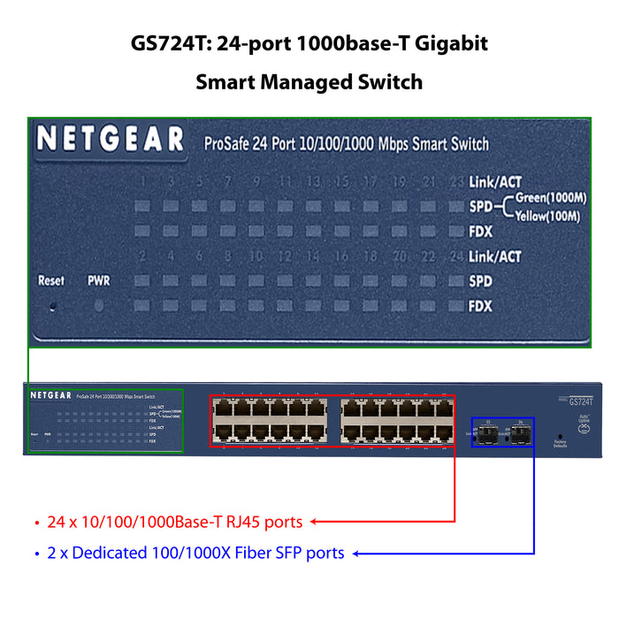 Pre-Order GS724T 24 Gigabit Ethernet Smart Switch with 2 Dedicated SFP Ports - Garansi 10 Tahun