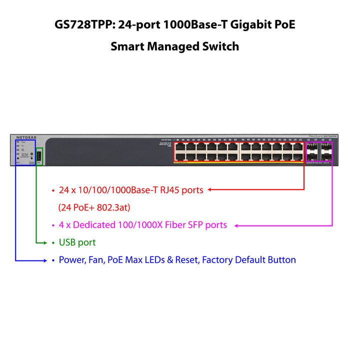 GS728TPP 24 Port Gigabit Ethernet PoE+ Smart Switch w/ optional Remote/Cloud Management & 4 SFP Ports (380W) - Garansi 2 Tahun