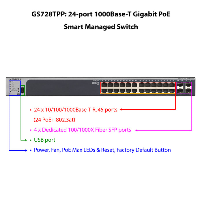 GS728TPP 24 Port Gigabit Ethernet PoE+ Smart Switch w/ optional Remote/Cloud Management & 4 SFP Ports (380W) - Garansi 10 Tahun