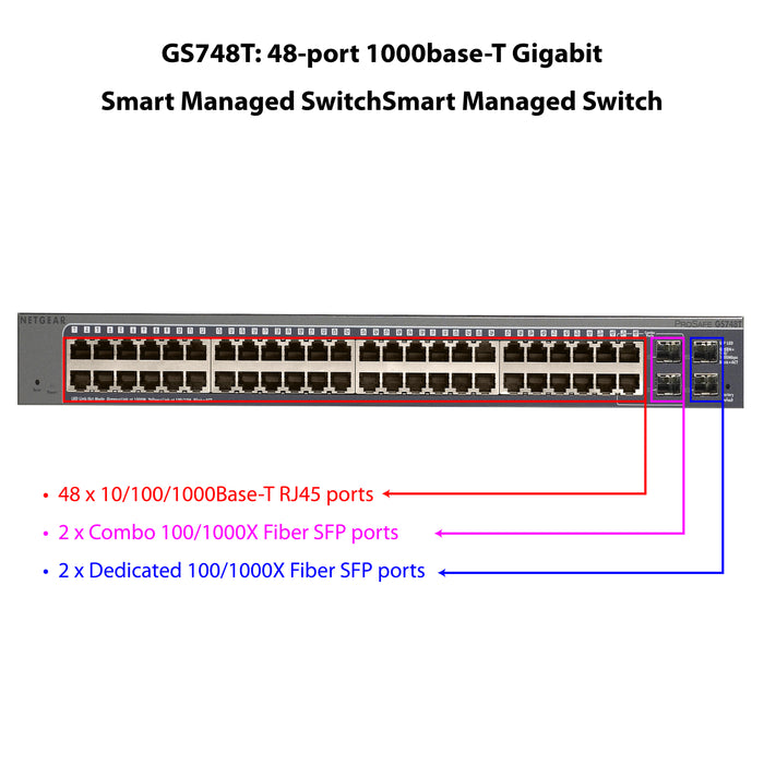 GS748T 48 Port Gigabit Ethernet Smart Switch with 4 Dedicated SFP+ Ports - Garansi 10 Tahun