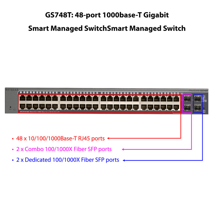 (Pre-Order) GS748T 48 Port Gigabit Ethernet Smart Switch with 4 Dedicated SFP+ Ports - Garansi 10 Tahun