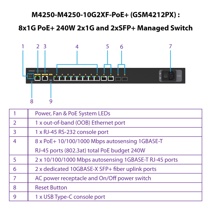 AV Line M4250-10G2XF-PoE+ (GSM4212PX) 8x1G PoE+ 240W 2x1G and 2xSFP+ Managed Switch - Garansi 10 Tahun