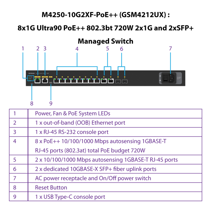 (Pre-Order) AV Line M4250-10G2XF-PoE++ (GSM4212UX) 8x1G Ultra90 PoE++ 802.3bt 720W 2x1G and 2xSFP+ Managed Switch - Garansi 10 Tahun