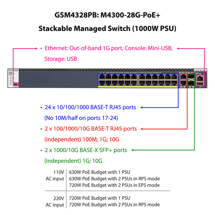 AV Line M4300-28G PoE+ (GSM4328PB) 24x1G PoE+ 630W, 2x10G, 2xSFP+ Managed Switch - Garansi 10 Tahun