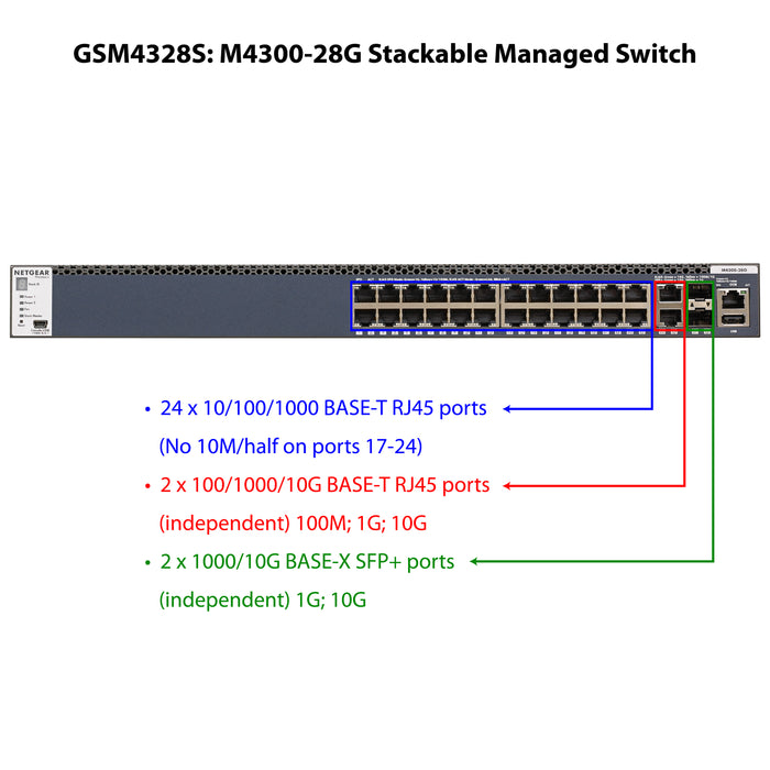 AV Line M4300-28G (GSM4328S) 24x1G, 2x10G, and 2xSFP+ Managed Switch - Garansi 10 Tahun