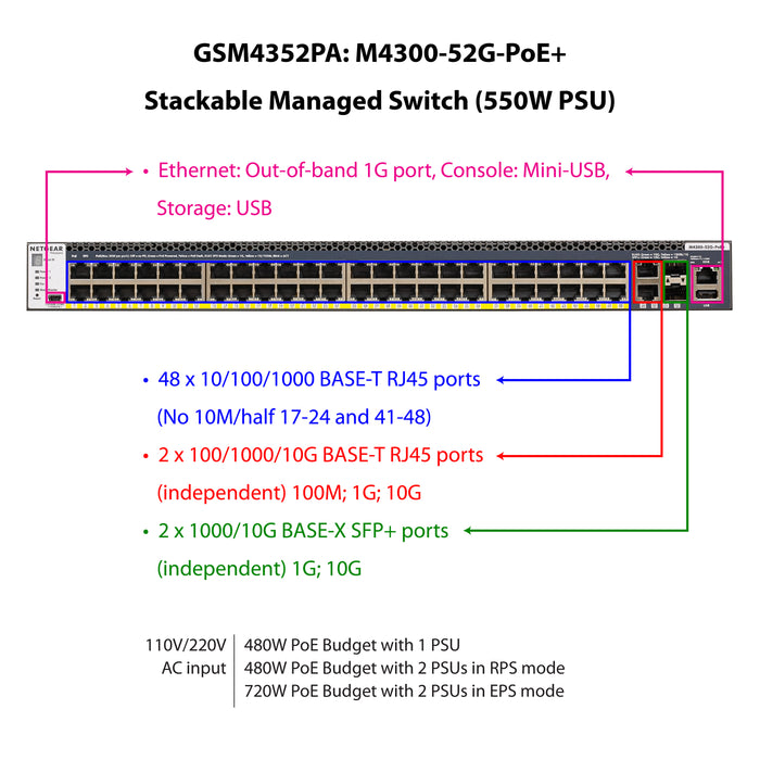 (Pre-Order) AV Line M4300-52G-PoE+ (GSM4352PA) 48x1G PoE+ 480W, 2x10G, 2xSFP+ Managed Switch - Garansi 10 Tahun