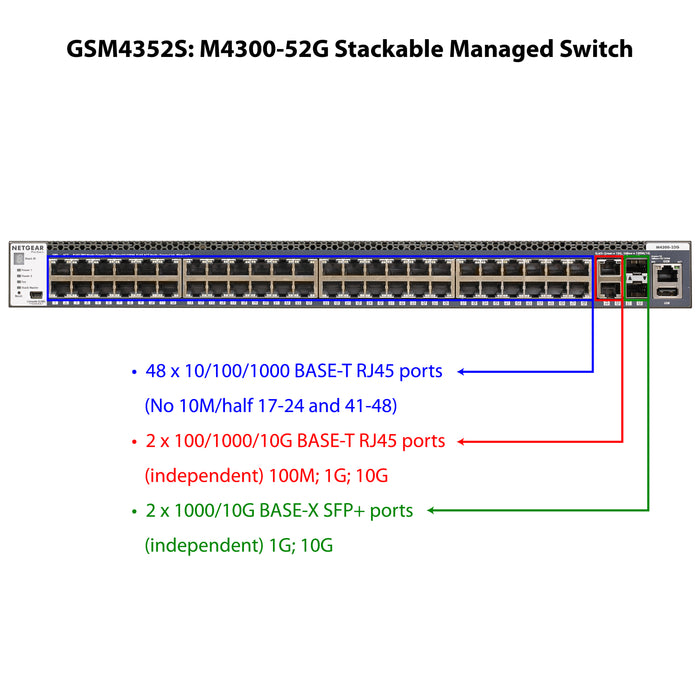 AV Line M4300-52G (GSM4352S) 48x1G, 2x10G, 2xSFP+ Managed Switch - Garansi 10 Tahun