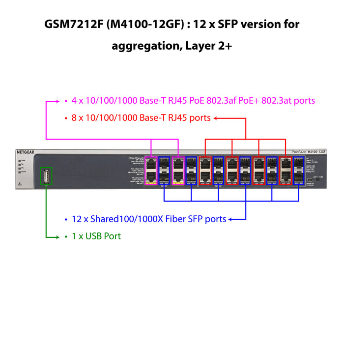 GSM7212F FULLY MANAGED SWITCH 12 PORTS GIGABIT FIBER L2+ - Garansi 10 Tahun