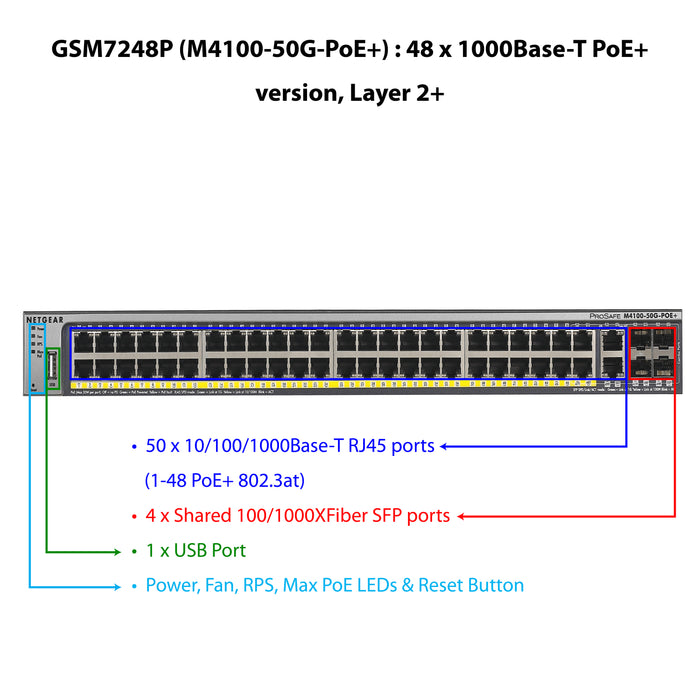 GSM7248P AV Line M4250 40x1G PoE+ 480W and 8xSFP Managed Switch - Garansi 10 Tahun