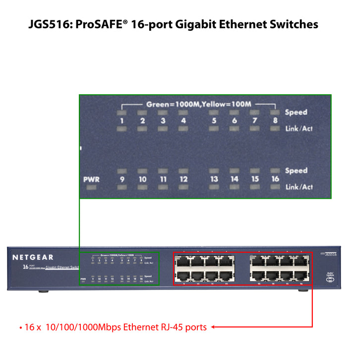 JGS516 16 PORT GIGABIT ETHERNET UNMANAGED SWITCH GARANSI RESMI - Garansi 10 Tahun