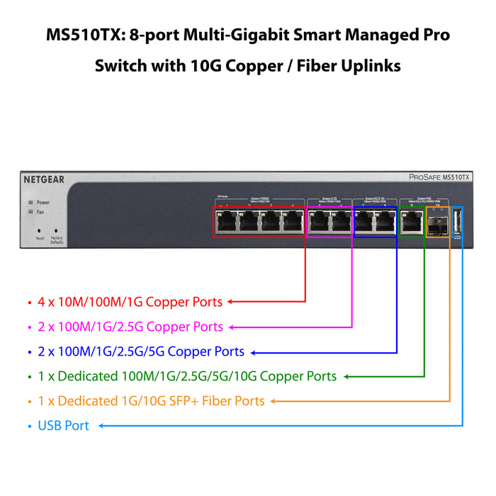 MS510TX 8 Port Multi-Gigabit Ethernet Smart Switch with 10G Copper / 10G SFP+ Fiber Uplinks - Garansi 10 Tahun