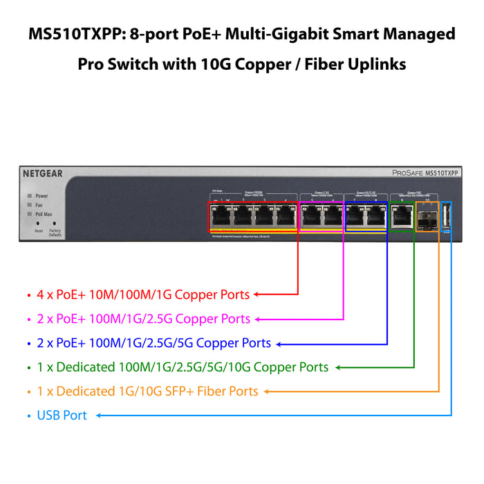 MS510TXPP 8 Port Multi-Gigabit Ethernet PoE+ Smart Switch with 2 Dedicated 10-Gigabit Uplink - Garansi 2 Tahun