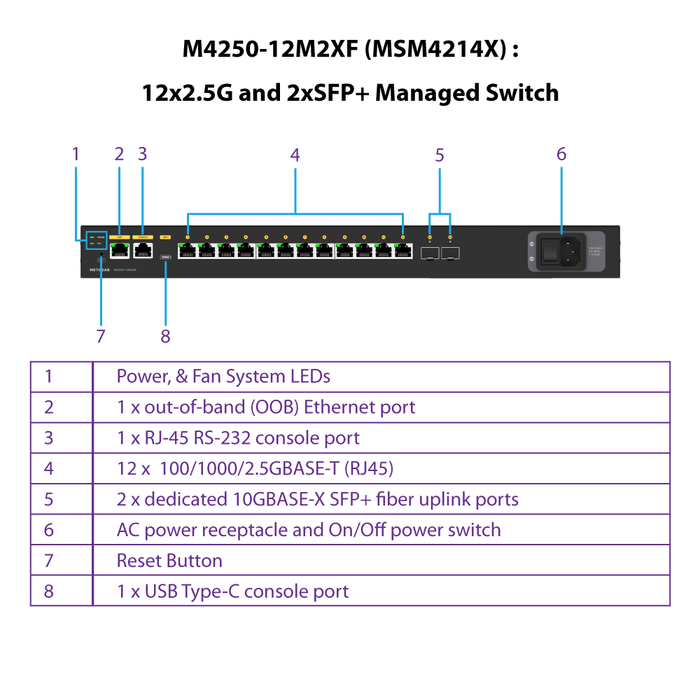 (Pre-Order) AV Line M4250-12M2XF (MSM4214X) 12x2.5G and 2xSFP+ Managed Switch - Garansi 10 Tahun