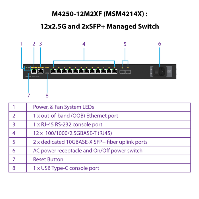 AV Line M4250-12M2XF (MSM4214X) 12x2.5G and 2xSFP+ Managed Switch - Garansi 10 Tahun
