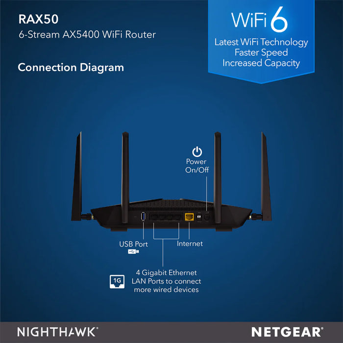 NIGHTHAWK RAX50 AX5400 6-STREAM DUAL-BAND WIFI 6 ROUTER - Garansi 30 hari