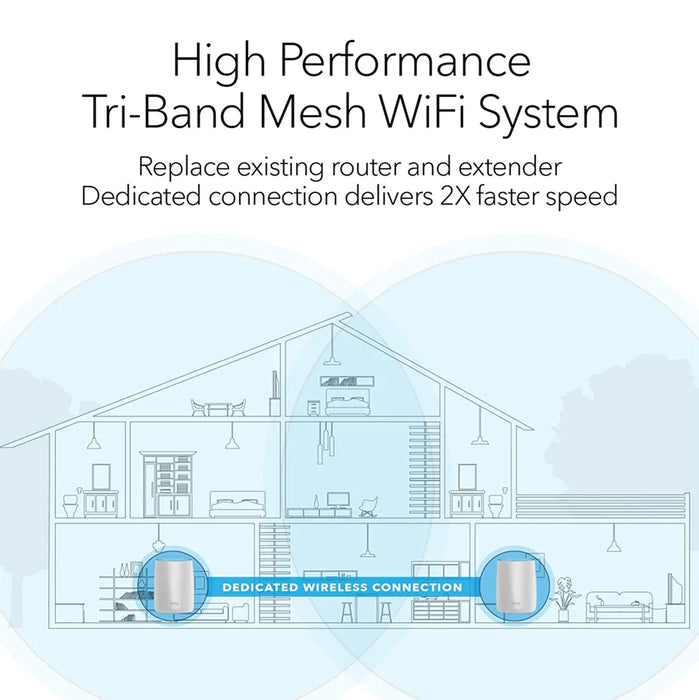 ORBI RBK50 Tri Band WiFi Mesh System AC3000 - Garansi 1 tahun