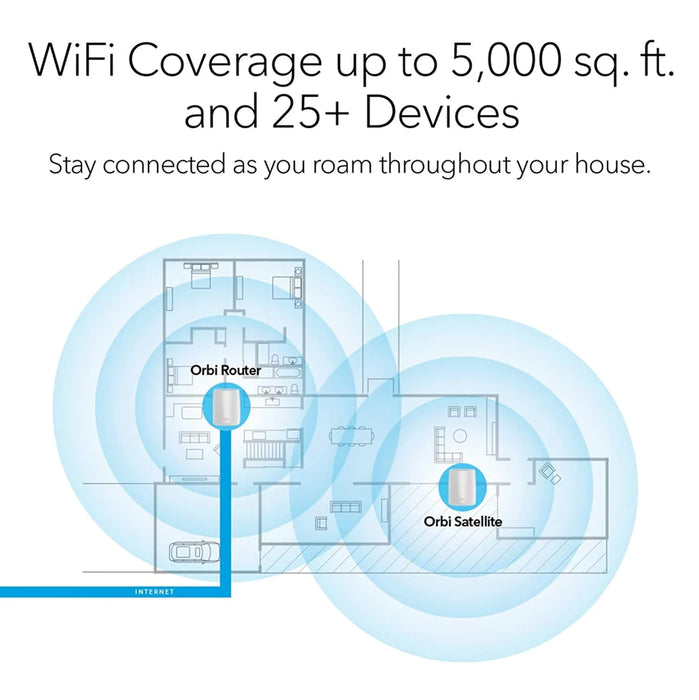 ORBI RBK50 Tri Band WiFi Mesh System AC3000 - Garansi 1 tahun