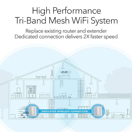 Bundling ORBI RBK50 + ORBI RBS50 Satelit (1 router + 2 satelit) - Garansi 2 Tahun